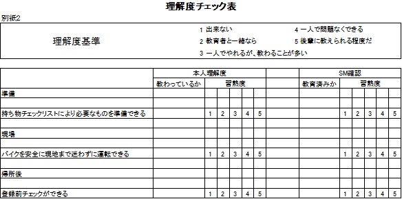 理解度チェック表