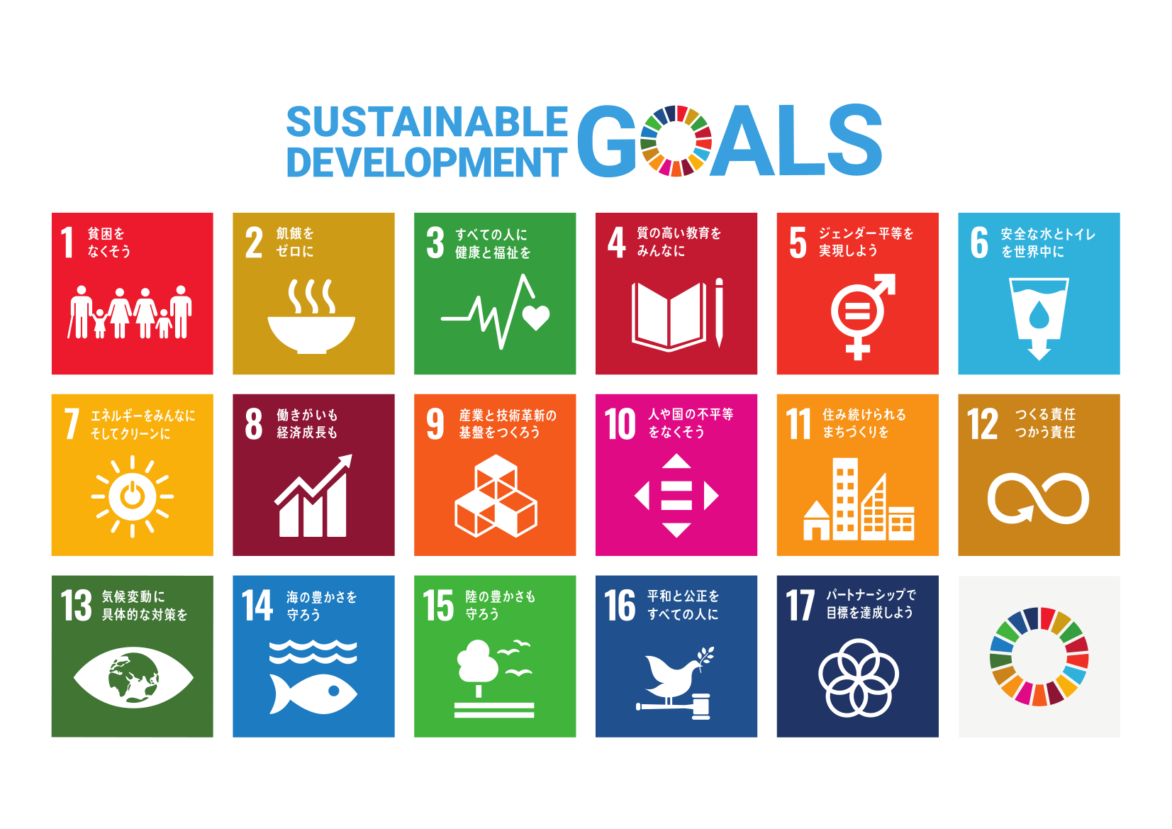 当財団のSDGsの取組み
